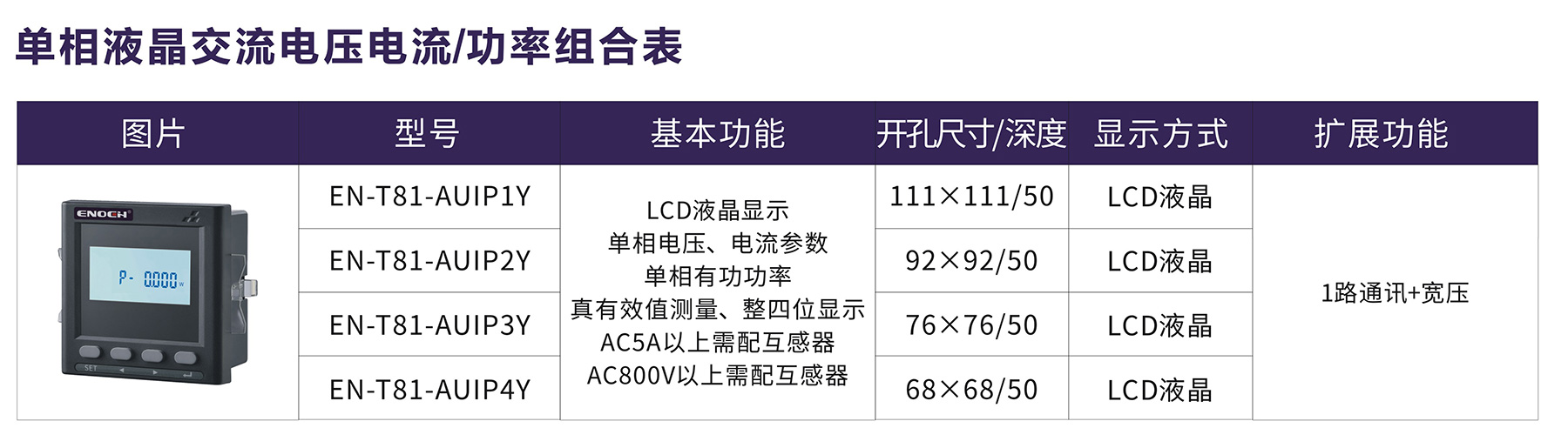 單相液晶交流電壓電流%功率組合表.jpg