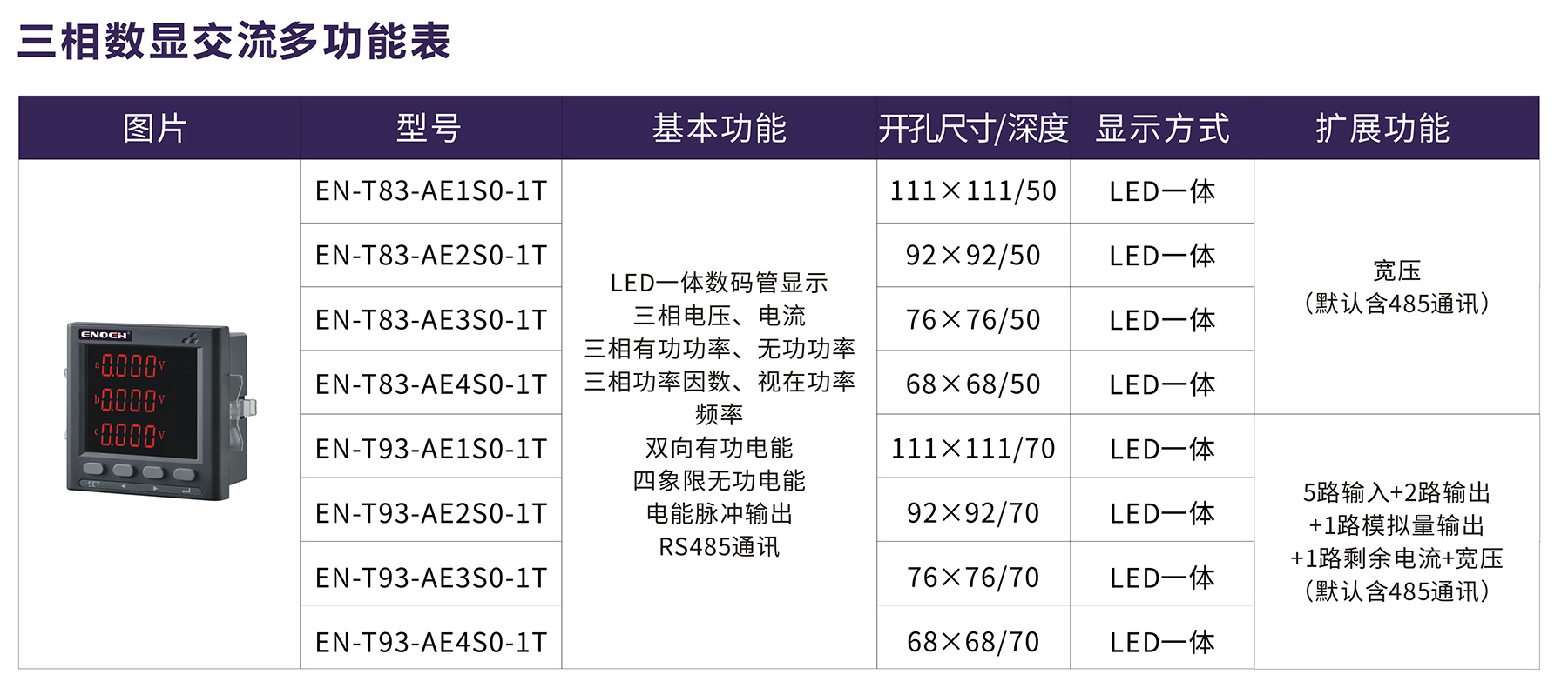 三相數(shù)顯交流多功能表.jpg