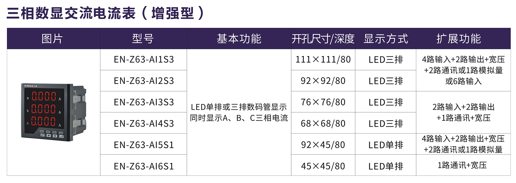 三相數(shù)顯交流電流表（增強型).jpg