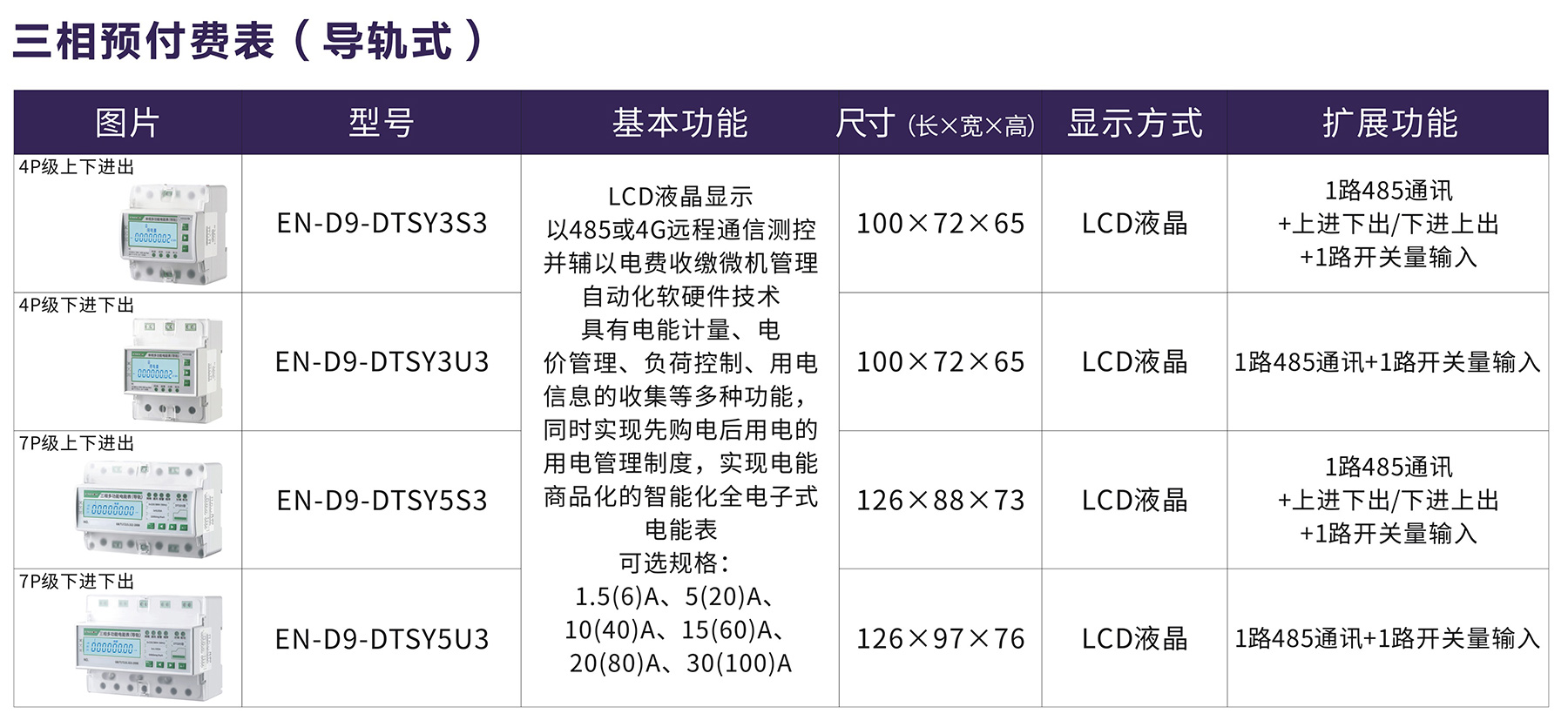 三相預付費表（導軌式).jpg